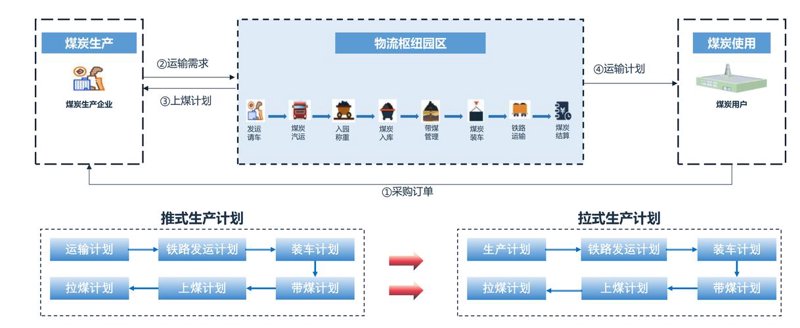 供应链科技助力企业构建高效物流网络