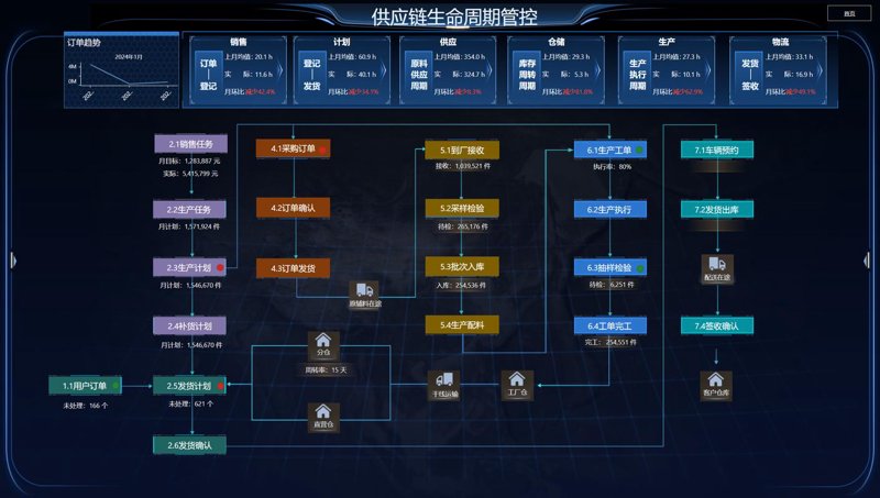供应链解决方案：构建企业韧性堡垒