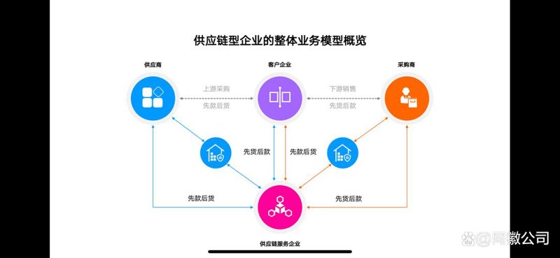 物流行业的革新之路：仓配一体化如何重塑供应链