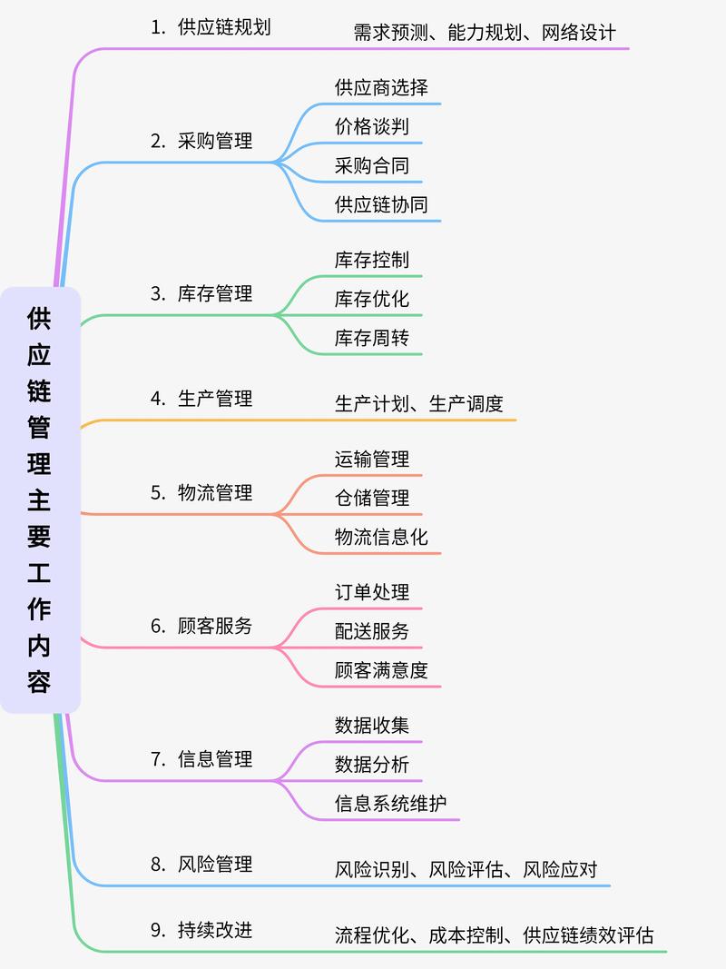 仓配一体化：重塑物流行业的未来