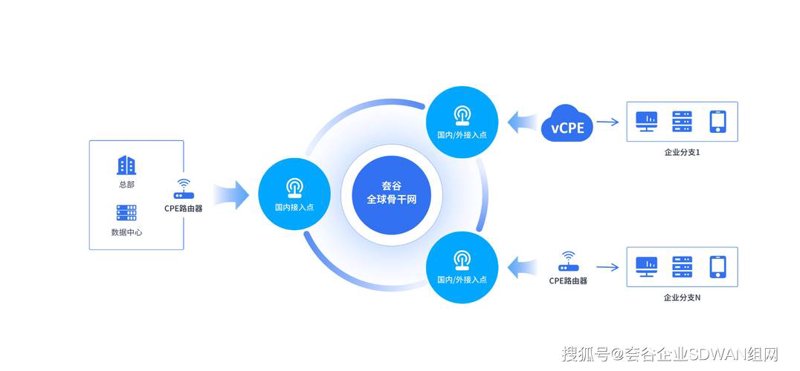 供应链科技：重塑未来的物流脉络